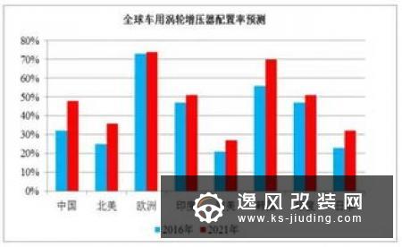 BMTS Technology 获得威轼创集团战略投资