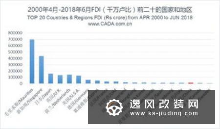 Waymo或寻求外部投资 估价至少为Cruise数倍