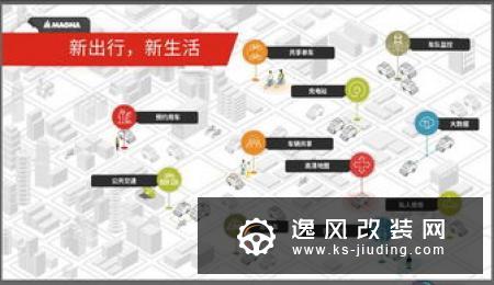Evelozcity或找麦格纳斯太尔代工 售往中国