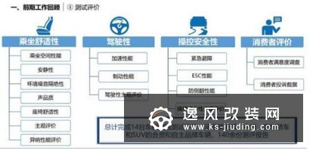 C-ADRI第一批车型结果公布 表现良莠不齐