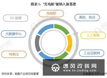 2019国内充电桩行业市场分析 截至9月保有量突破百万台