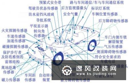 别犯傻了 电子手刹≠自动驻车≠上坡辅助！