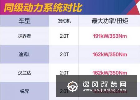 260匹能跑多快？探界者Redline性能测试