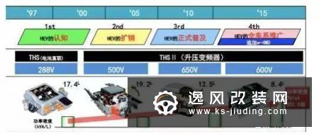 电动化矩阵亮相上海车展 解读丰田电动化之路