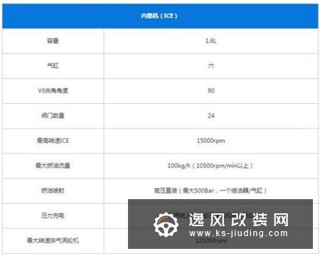 一台1.6T发动机如何称霸F1 奔驰发动机解析