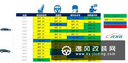 C-ADRI第一批车型结果公布 表现良莠不齐