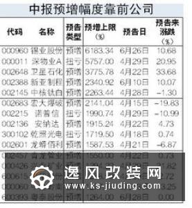 近六成预增 83家零部件公司发业绩预告