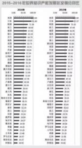 2017款 WEY VV7 完全评价报告
