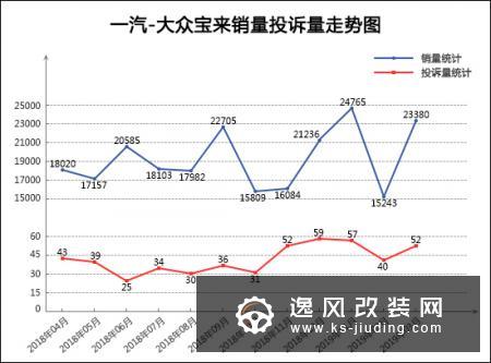 2019年3月TOP30轿车销量投诉量对应点评