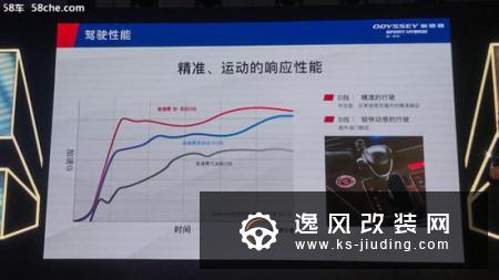 真有那么香吗 本田奥德赛锐·混动体验报告