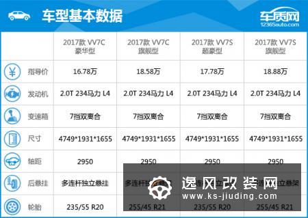 2017款 WEY VV7 完全评价报告