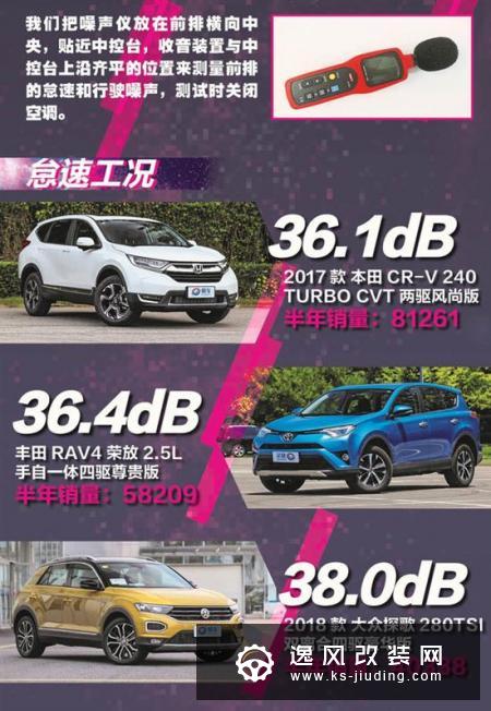 究竟谁是静音之王 热门紧凑级SUV噪音排行