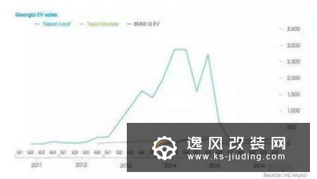 特朗普政府计划终止电动汽车税收抵免政策