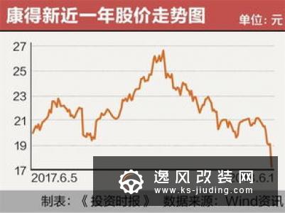 日产业绩下滑 雷诺秘密进行合并日产谈判