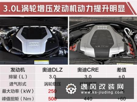 奥迪中期改款Q7国内实拍 新动力超宝马X5