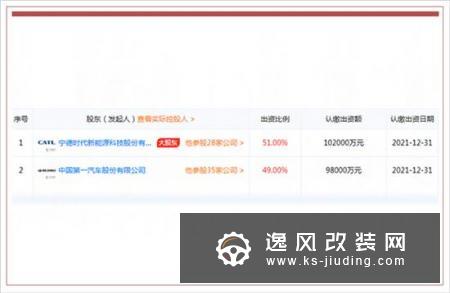 宁德时代/一汽成立合资公司 电池项目规划中