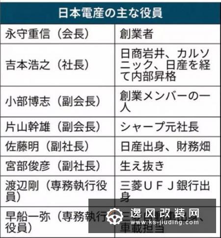 日产汽车任命内田诚、关润进入执行委员会