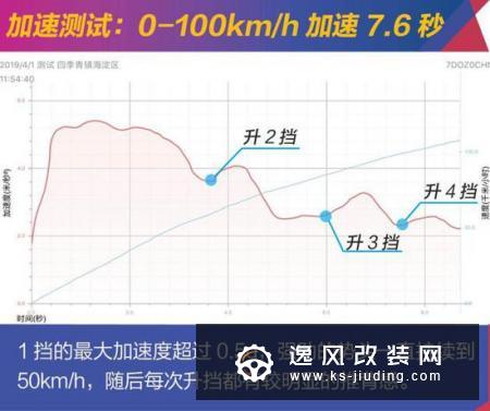 260匹能跑多快？探界者Redline性能测试
