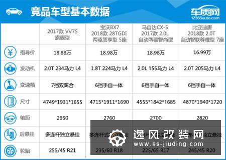 2017款 WEY VV7 完全评价报告
