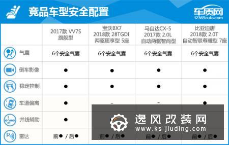 2017款 WEY VV7 完全评价报告