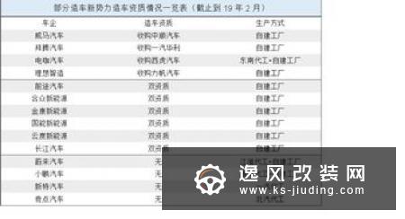 解决造车资质问题 爱驰有望收购陆风50%股份