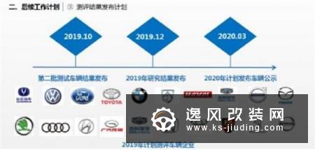 C-ADRI第一批车型结果公布 表现良莠不齐