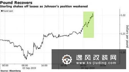穆迪无协议脱欧 令日本制造商面临巨大损失