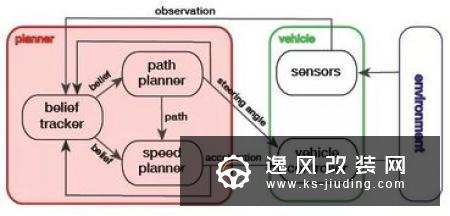 自动驾驶将更智能 可识别和预测行行人动作