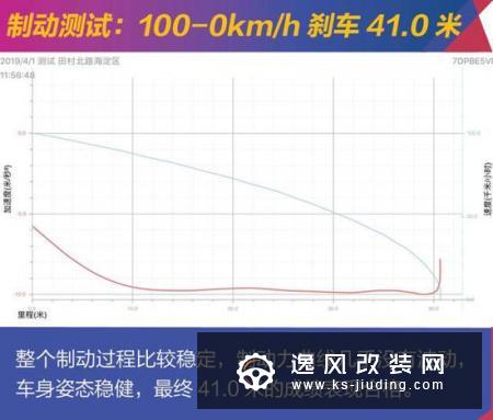 260匹能跑多快？探界者Redline性能测试