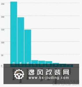 欧洲1月销量下滑4.6%  西班牙意大利领跌