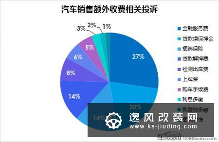 汽车销售额外收费乱象几时休 立法是关键
