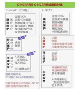 美汽车协会：驾驶辅助术语繁杂 多数车主困惑