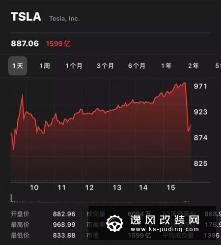 官方辟谣 特斯拉牵手宁德时代消息不实