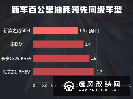 新款之诺60H动力信息曝光 续航大幅提升