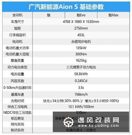 首推魅Evo 630  广汽新能源Aion S购车手册