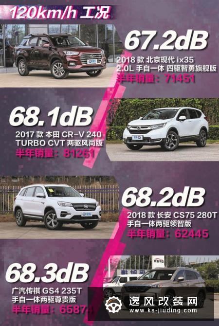 究竟谁是静音之王 热门紧凑级SUV噪音排行