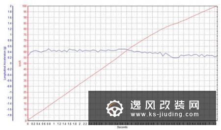 HS场地测试 能否扛起国产高端SUV大旗