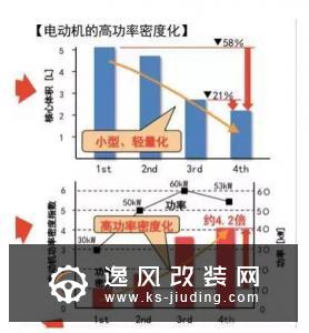 电动化矩阵亮相上海车展 解读丰田电动化之路