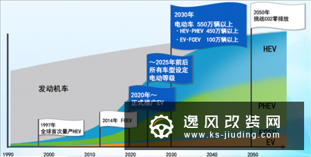 电动化矩阵亮相上海车展 解读丰田电动化之路