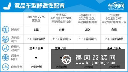 2017款 WEY VV7 完全评价报告