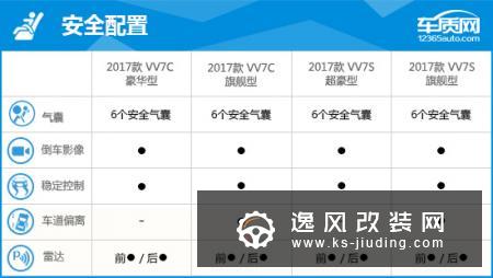 2017款 WEY VV7 完全评价报告