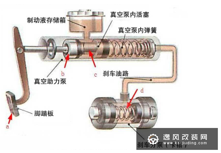 刹车改装知识的那些事 制动系统改装