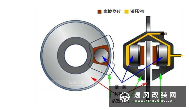 刹车改装知识的那些事 制动系统改装